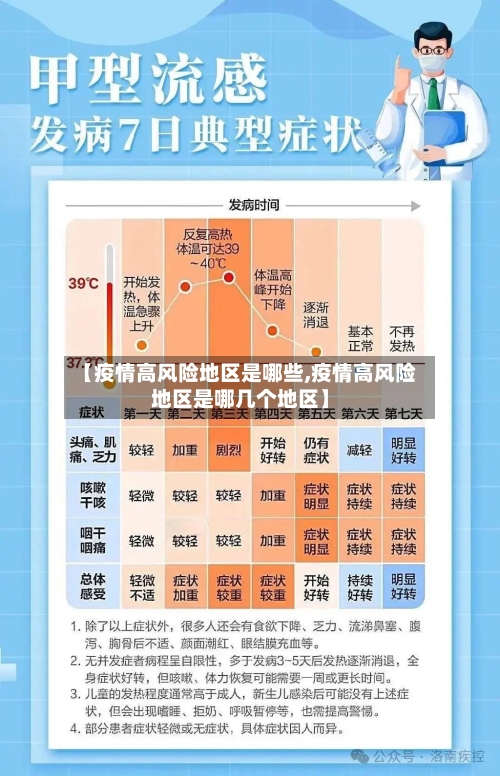 【疫情高风险地区是哪些,疫情高风险地区是哪几个地区】-第1张图片