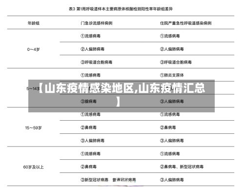 【山东疫情感染地区,山东疫情汇总】-第1张图片