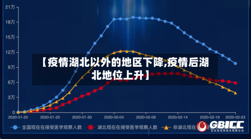 【疫情湖北以外的地区下降,疫情后湖北地位上升】-第1张图片