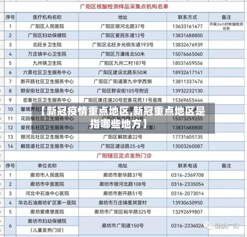 【新冠疫情重点地区,新冠重点地区是指哪些地方】-第2张图片