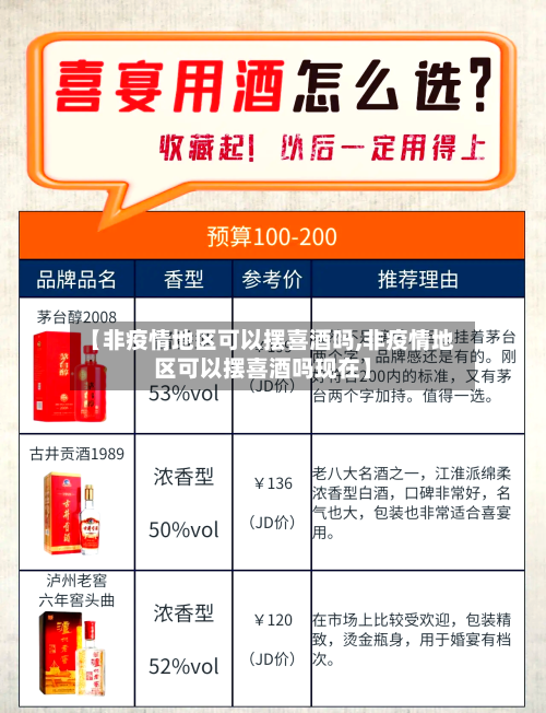 【非疫情地区可以摆喜酒吗,非疫情地区可以摆喜酒吗现在】-第2张图片