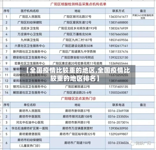 【全国疫情比较重的地区,全国疫情比较重的地区排名】-第1张图片