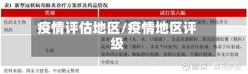疫情评估地区/疫情地区评级-第1张图片