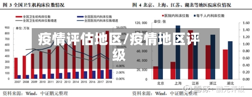 疫情评估地区/疫情地区评级-第2张图片
