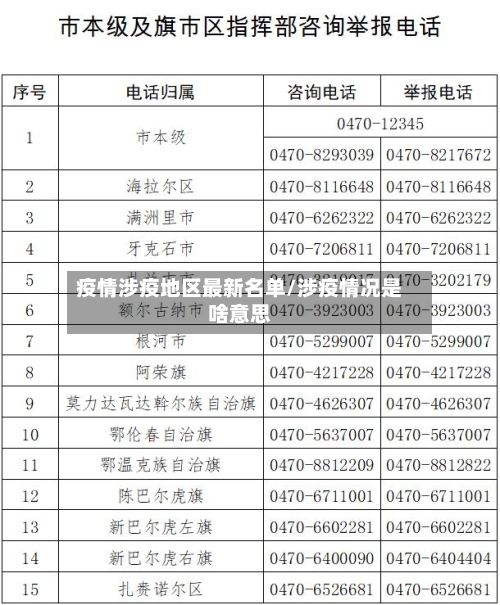 疫情涉疫地区最新名单/涉疫情况是啥意思-第1张图片