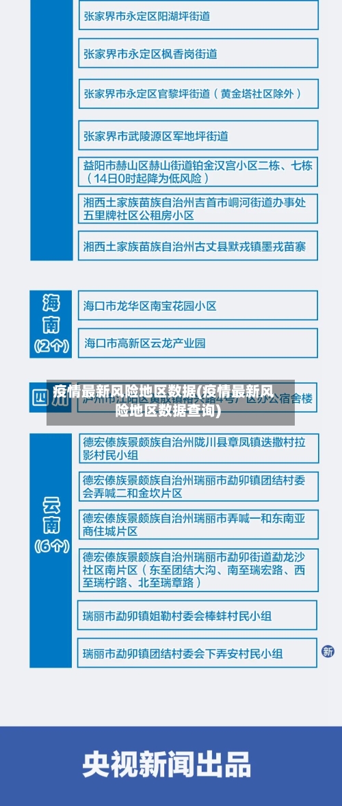 疫情最新风险地区数据(疫情最新风险地区数据查询)-第1张图片