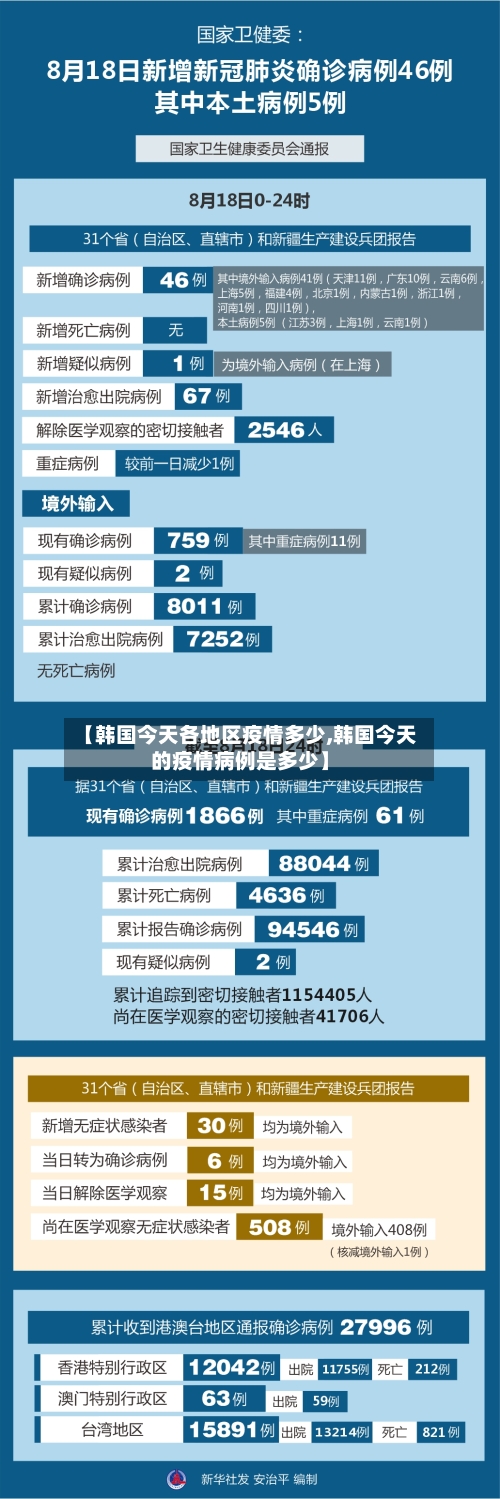 【韩国今天各地区疫情多少,韩国今天的疫情病例是多少】-第3张图片