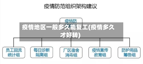 疫情地区一般多久能复工(疫情多久才好转)-第3张图片