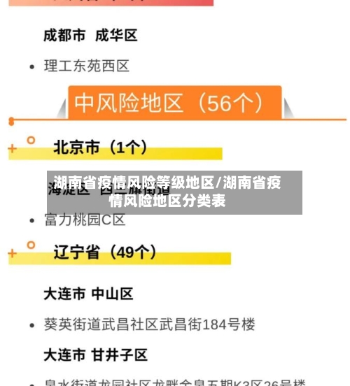 湖南省疫情风险等级地区/湖南省疫情风险地区分类表-第1张图片