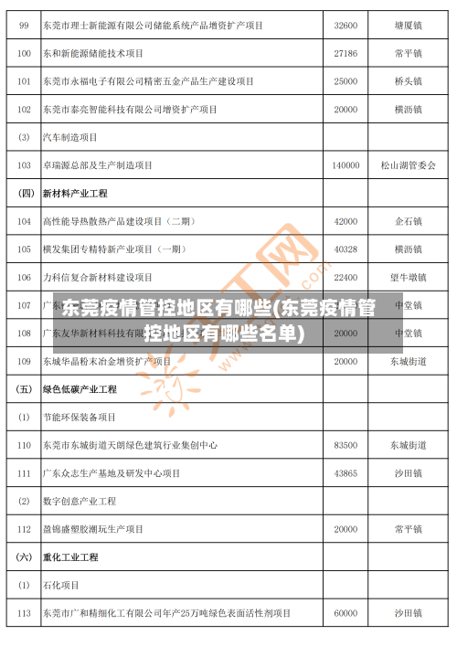 东莞疫情管控地区有哪些(东莞疫情管控地区有哪些名单)-第1张图片