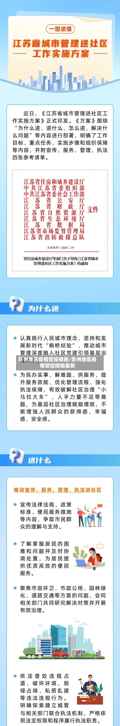 苏州地区疫情管控措施/苏州地区疫情管控措施最新-第2张图片