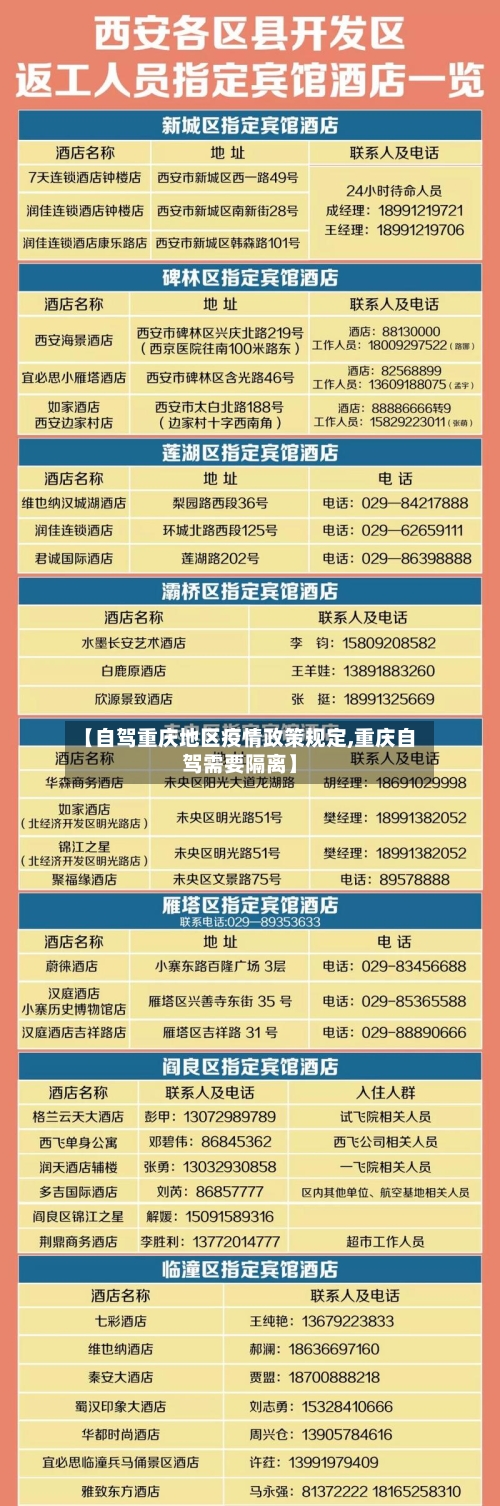 【自驾重庆地区疫情政策规定,重庆自驾需要隔离】-第3张图片