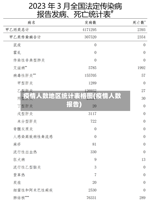 疫情人数地区统计表格图(疫情人数报告)-第3张图片