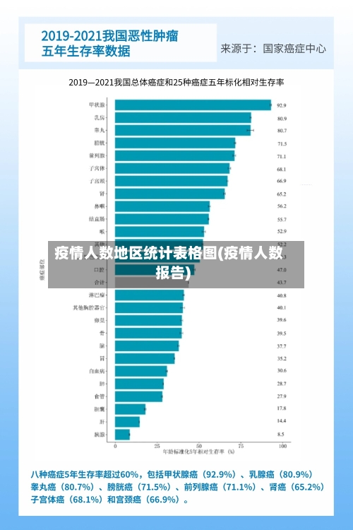 疫情人数地区统计表格图(疫情人数报告)-第1张图片