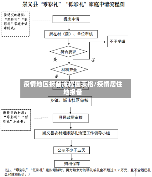疫情地区报备流程图表格/疫情居住地报备-第3张图片