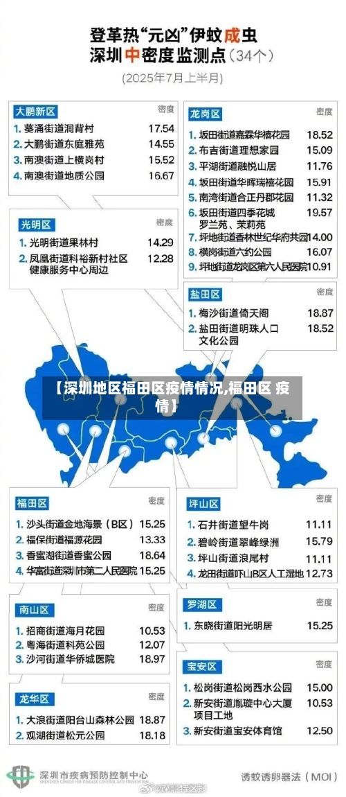 【深圳地区福田区疫情情况,福田区 疫情】-第3张图片