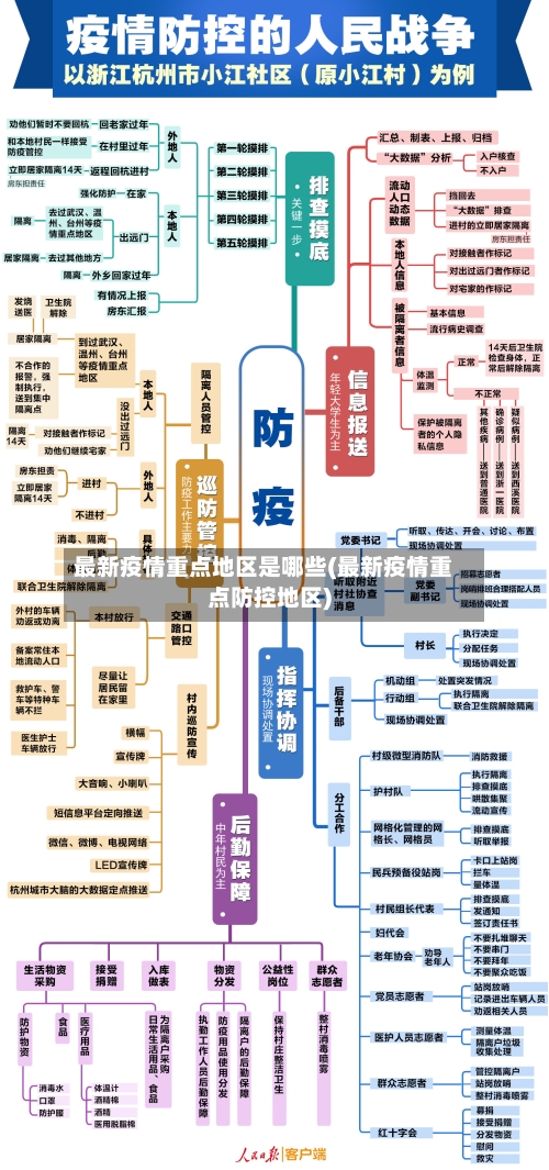 最新疫情重点地区是哪些(最新疫情重点防控地区)-第1张图片