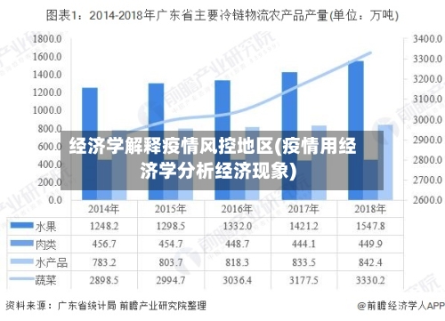 经济学解释疫情风控地区(疫情用经济学分析经济现象)-第3张图片