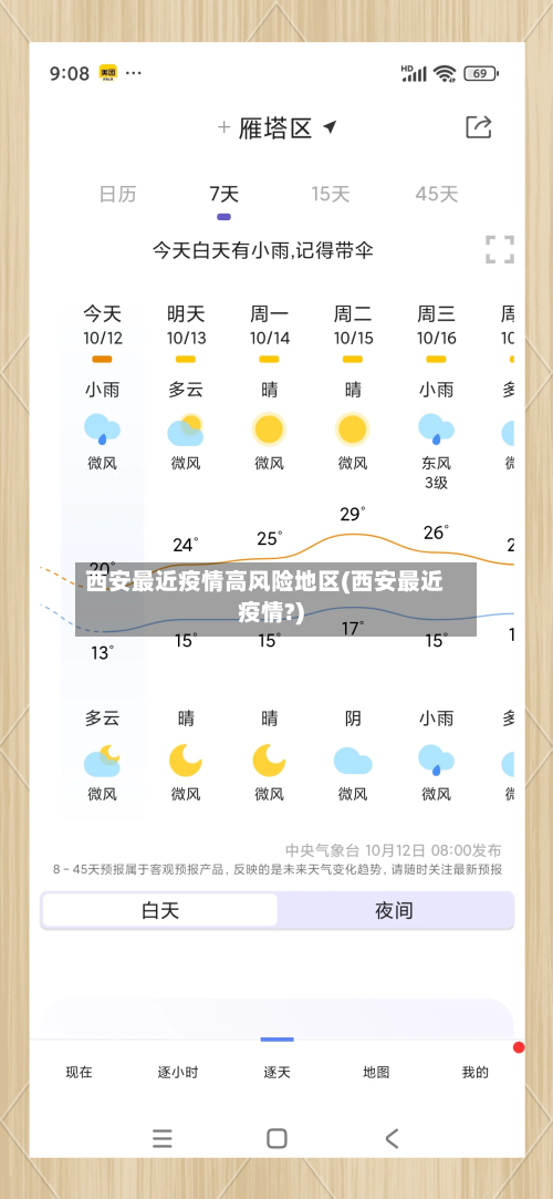西安最近疫情高风险地区(西安最近疫情?)-第1张图片