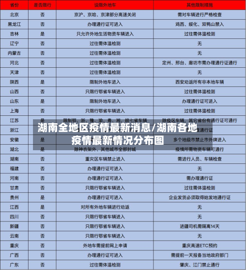 湖南全地区疫情最新消息/湖南各地疫情最新情况分布图-第2张图片