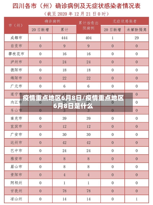 疫情重点地区6月8日/疫情重点地区6月8日是什么-第3张图片