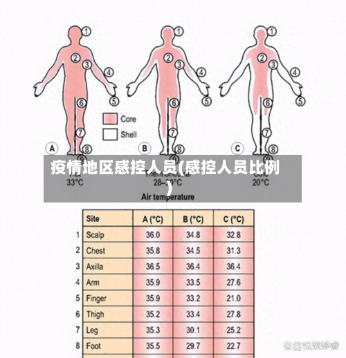 疫情地区感控人员(感控人员比例)-第1张图片