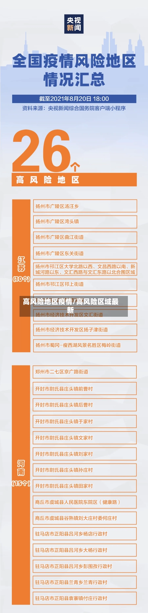 高风险地区疫情/高风险区域最新-第3张图片