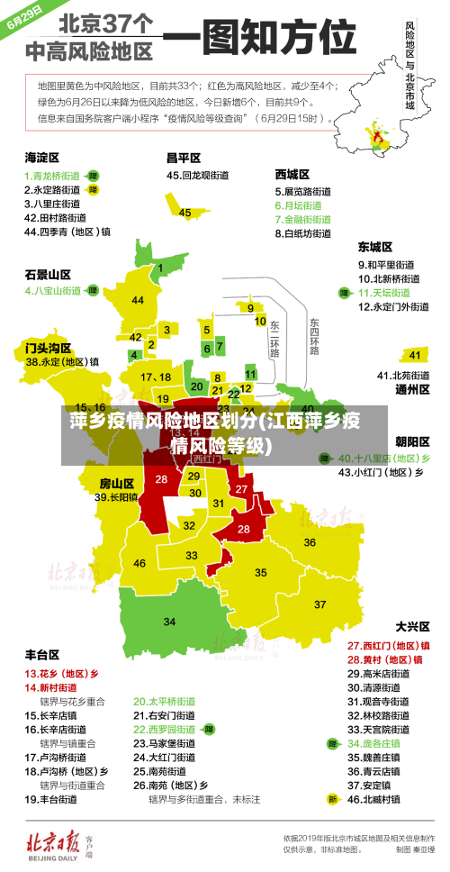 萍乡疫情风险地区划分(江西萍乡疫情风险等级)-第3张图片