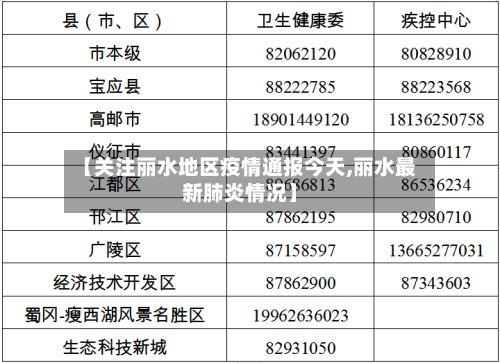 【关注丽水地区疫情通报今天,丽水最新肺炎情况】-第2张图片