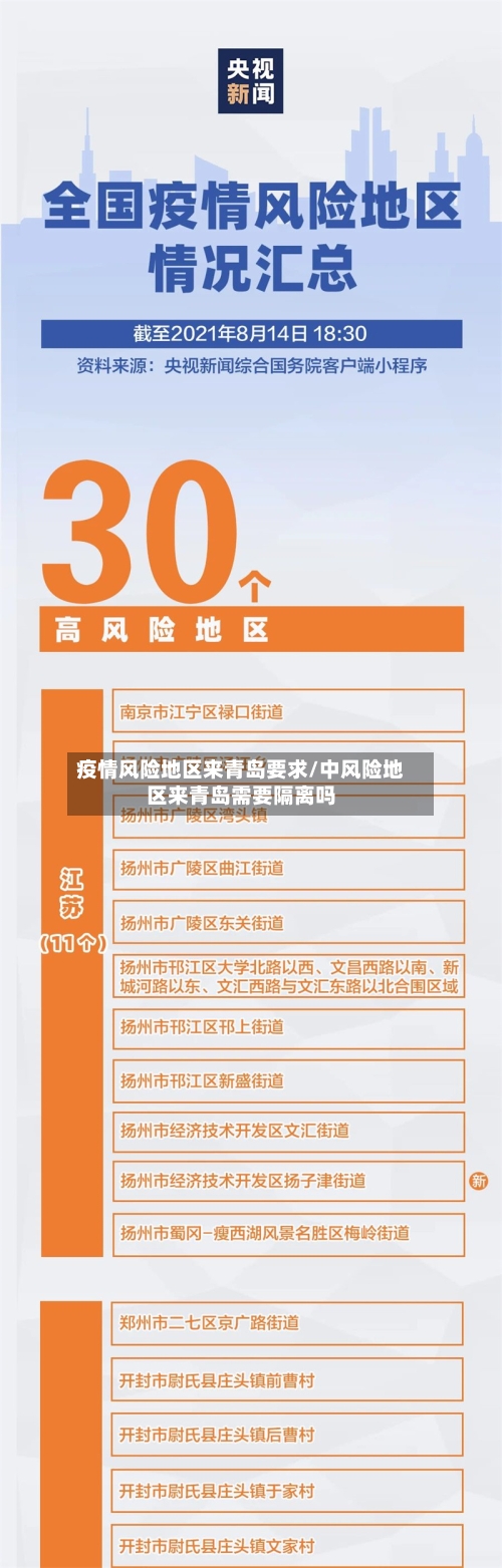 疫情风险地区来青岛要求/中风险地区来青岛需要隔离吗-第1张图片