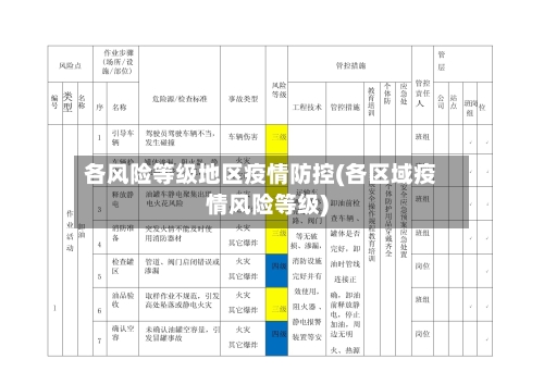 各风险等级地区疫情防控(各区域疫情风险等级)-第1张图片