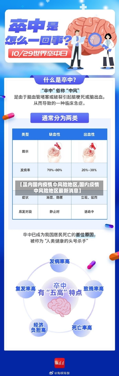 【国内国内疫情中风险地区,国内疫情中风险地区最新消息】-第1张图片