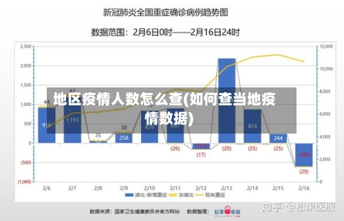 地区疫情人数怎么查(如何查当地疫情数据)-第1张图片