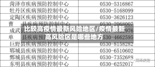 比较高疫情最新风险地区/疫情最新高风险区是哪些地方-第1张图片