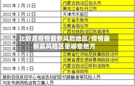 比较高疫情最新风险地区/疫情最新高风险区是哪些地方-第3张图片