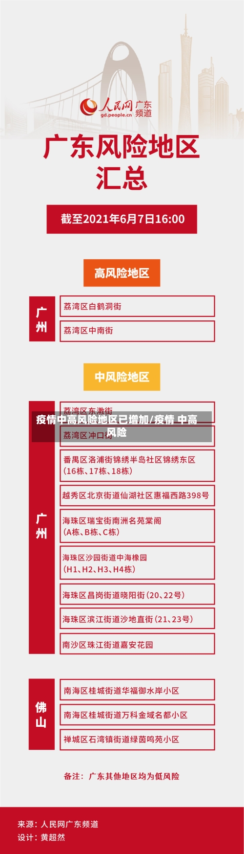 疫情中高风险地区已增加/疫情 中高风险-第1张图片