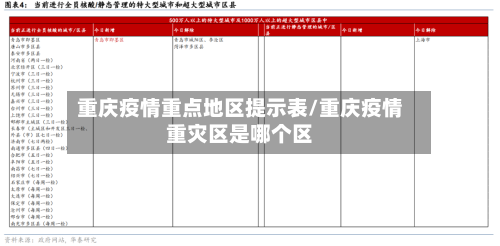 重庆疫情重点地区提示表/重庆疫情重灾区是哪个区-第1张图片