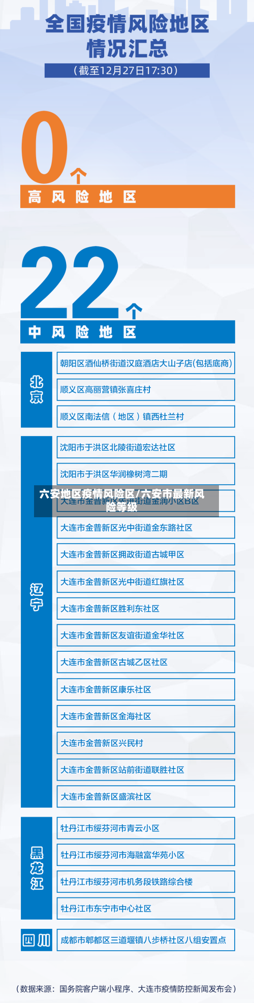 六安地区疫情风险区/六安市最新风险等级-第1张图片