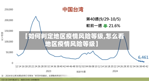 【如何判定地区疫情风险等级,怎么看地区疫情风险等级】-第1张图片