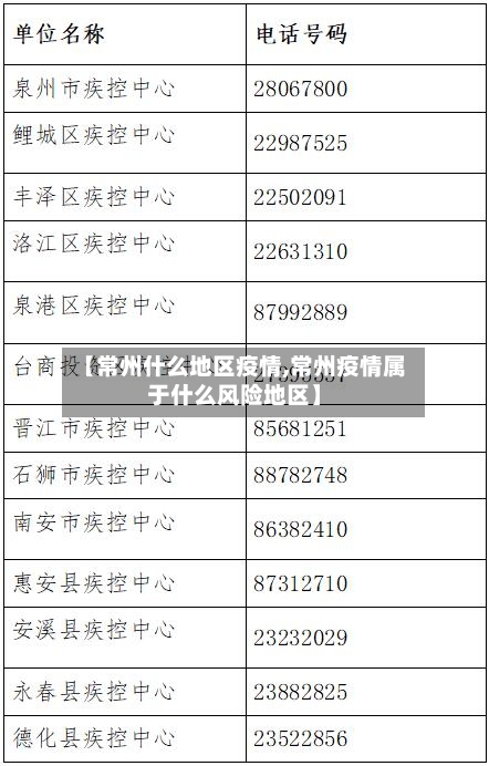 【常州什么地区疫情,常州疫情属于什么风险地区】-第2张图片