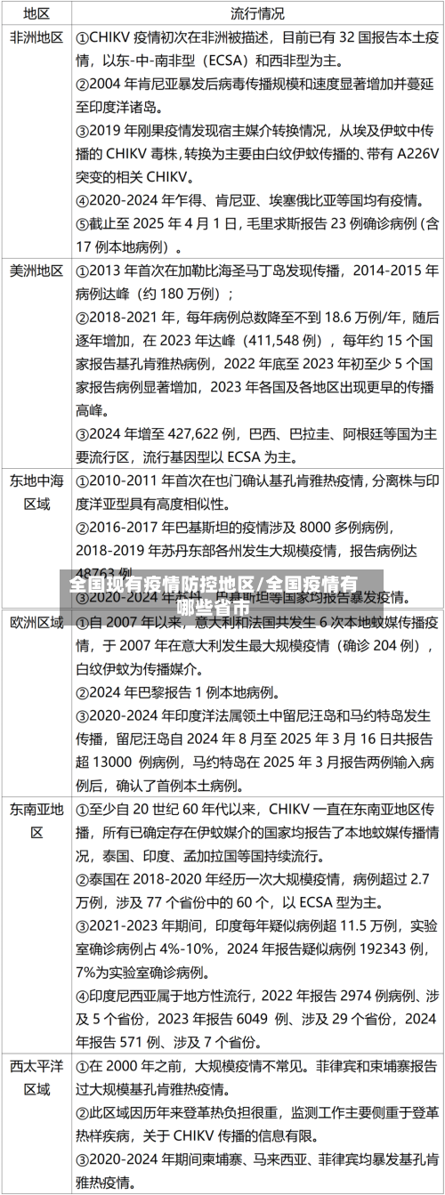 全国现有疫情防控地区/全国疫情有哪些省市-第1张图片