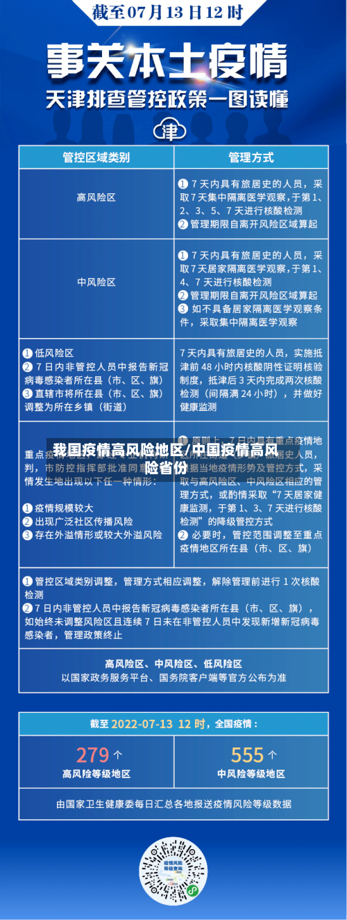 我国疫情高风险地区/中国疫情高风险省份-第1张图片