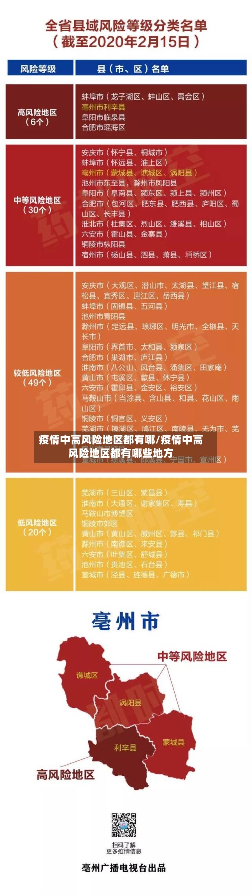 疫情中高风险地区都有哪/疫情中高风险地区都有哪些地方-第1张图片