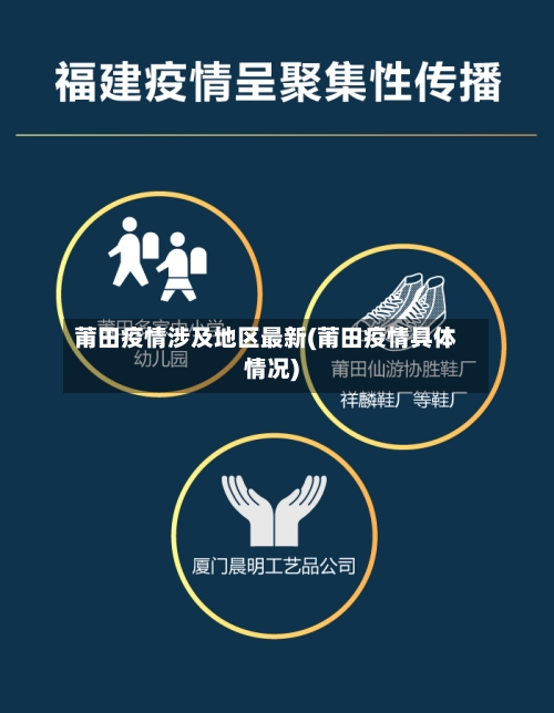 莆田疫情涉及地区最新(莆田疫情具体情况)-第2张图片