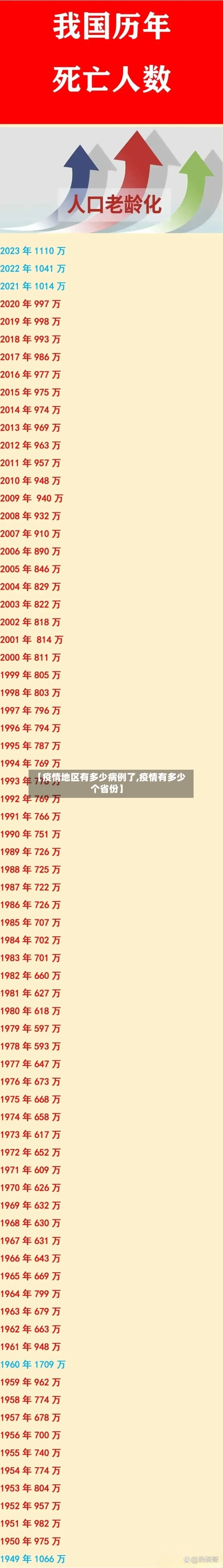 【疫情地区有多少病例了,疫情有多少个省份】-第2张图片