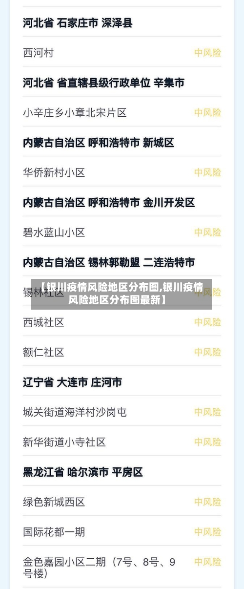 【银川疫情风险地区分布图,银川疫情风险地区分布图最新】-第1张图片