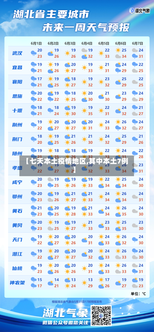 【七天本土疫情地区,其中本土7例】-第1张图片