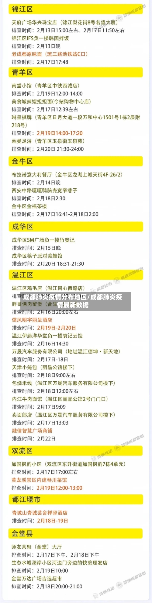 成都肺炎疫情分布地区/成都肺炎疫情最新数据-第1张图片