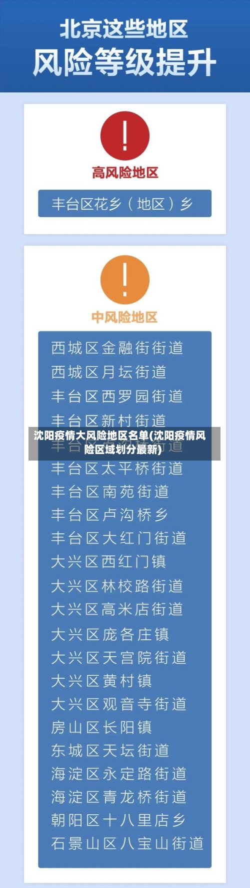 沈阳疫情大风险地区名单(沈阳疫情风险区域划分最新)-第2张图片