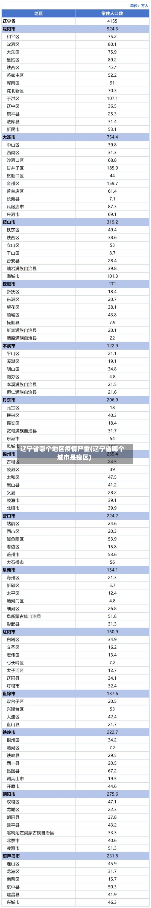 辽宁省哪个地区疫情严重(辽宁省哪个城市是疫区)-第3张图片